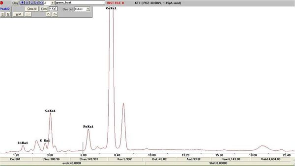 XRF reading