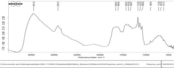 FTIR Scan