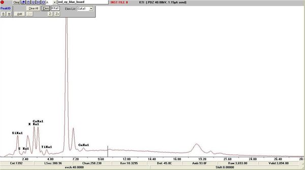 XRF Reading