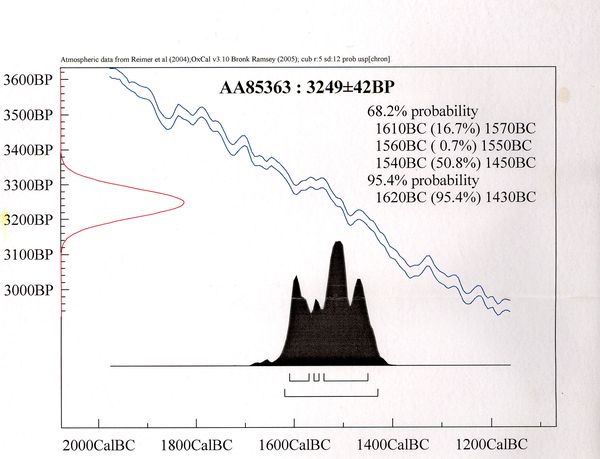 Spectra of C-14 results