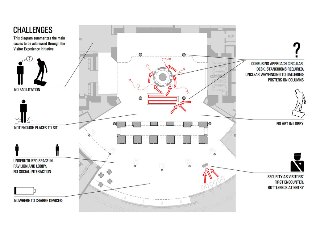 Working closely with SITU, we enumerated the challenges we were seeing, which they show clearly in this diagram of the space. Courtesy SITU Studio.