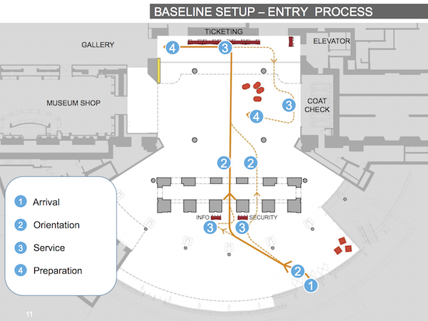 Info and security desk placement will help guide visitors to the center of the brick arcade, so they are lined up with ticketing when they enter the lobby.