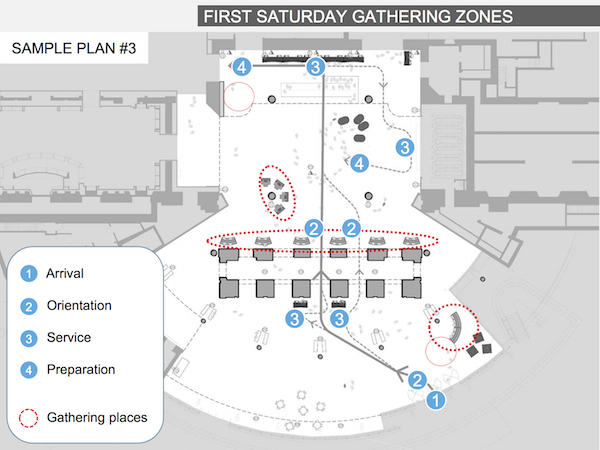 Traffic patterns differ when we need more room for ticketing lines like on busy days or at Target First Saturday. The benches toward the brick piers are the key move here so we can create more room in the lobby proper.