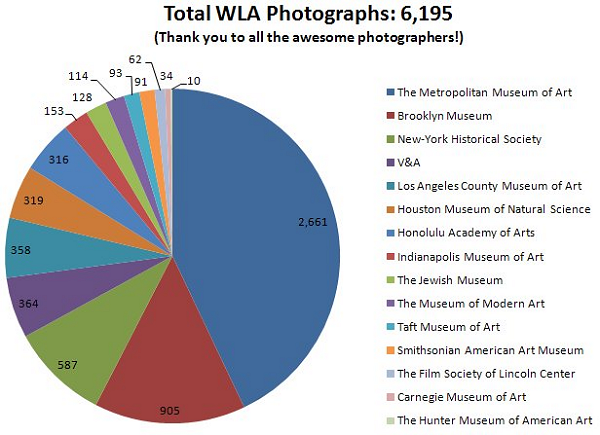 Total Photos