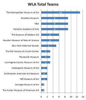 Total Teams